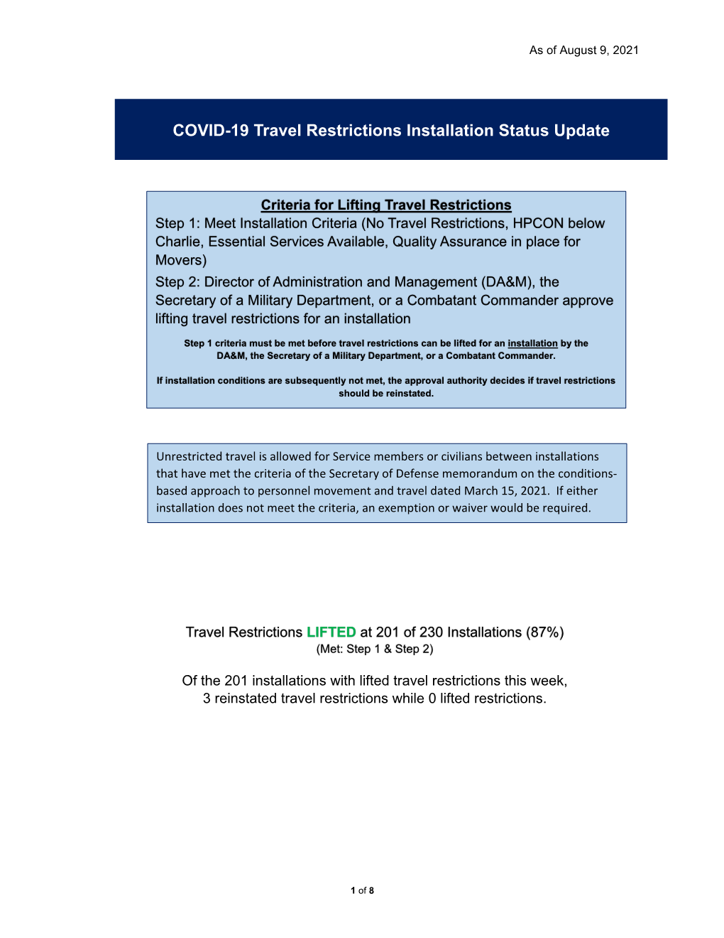 COVID-19 Travel Restrictions Installation Status Update, August