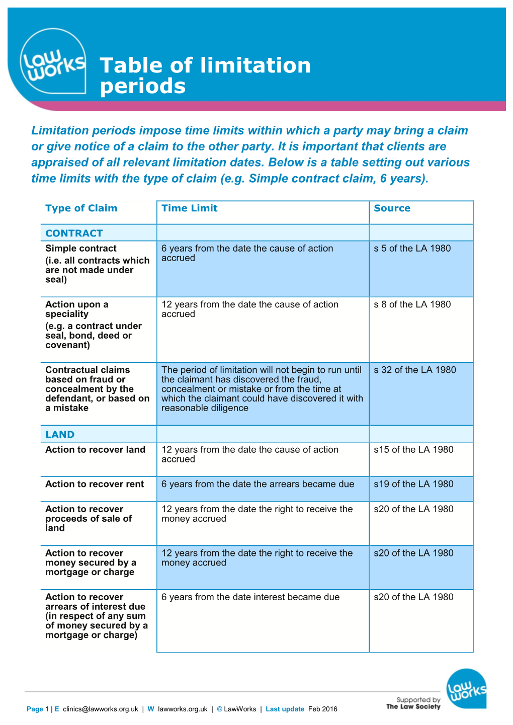 Table of Limitation Periods