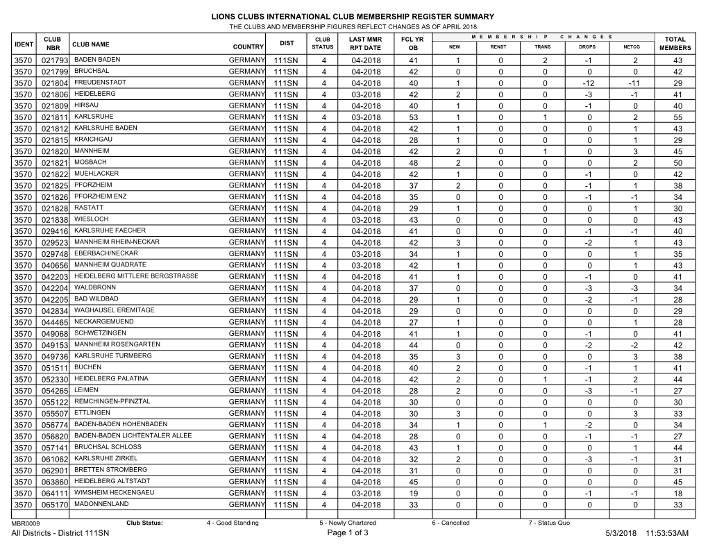 District 111SN.Pdf