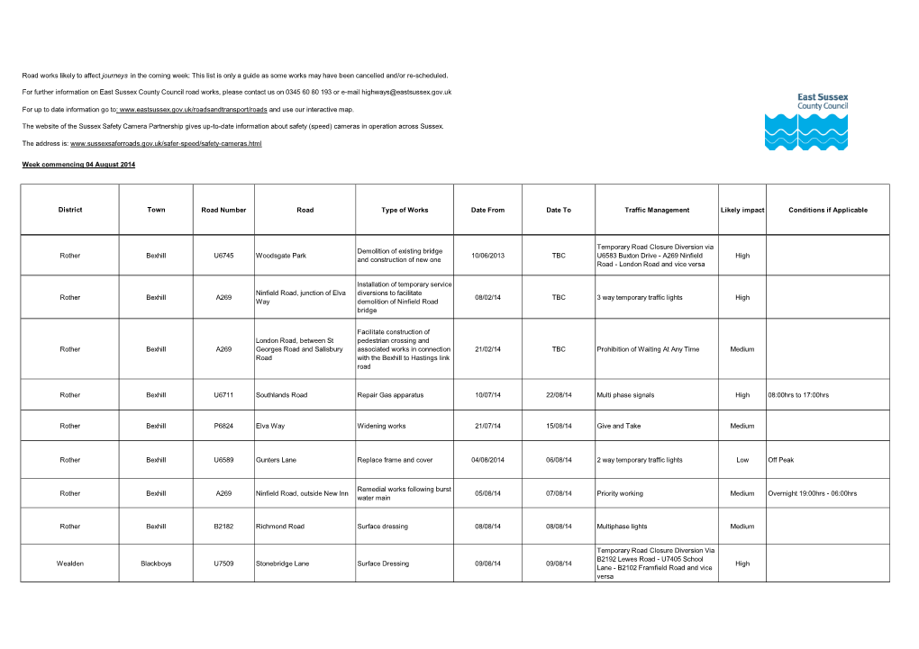 Road Works Likely to Affect Journeys in the Coming Week: This List Is Only a Guide As Some Works May Have Been Cancelled And/Or Re-Scheduled