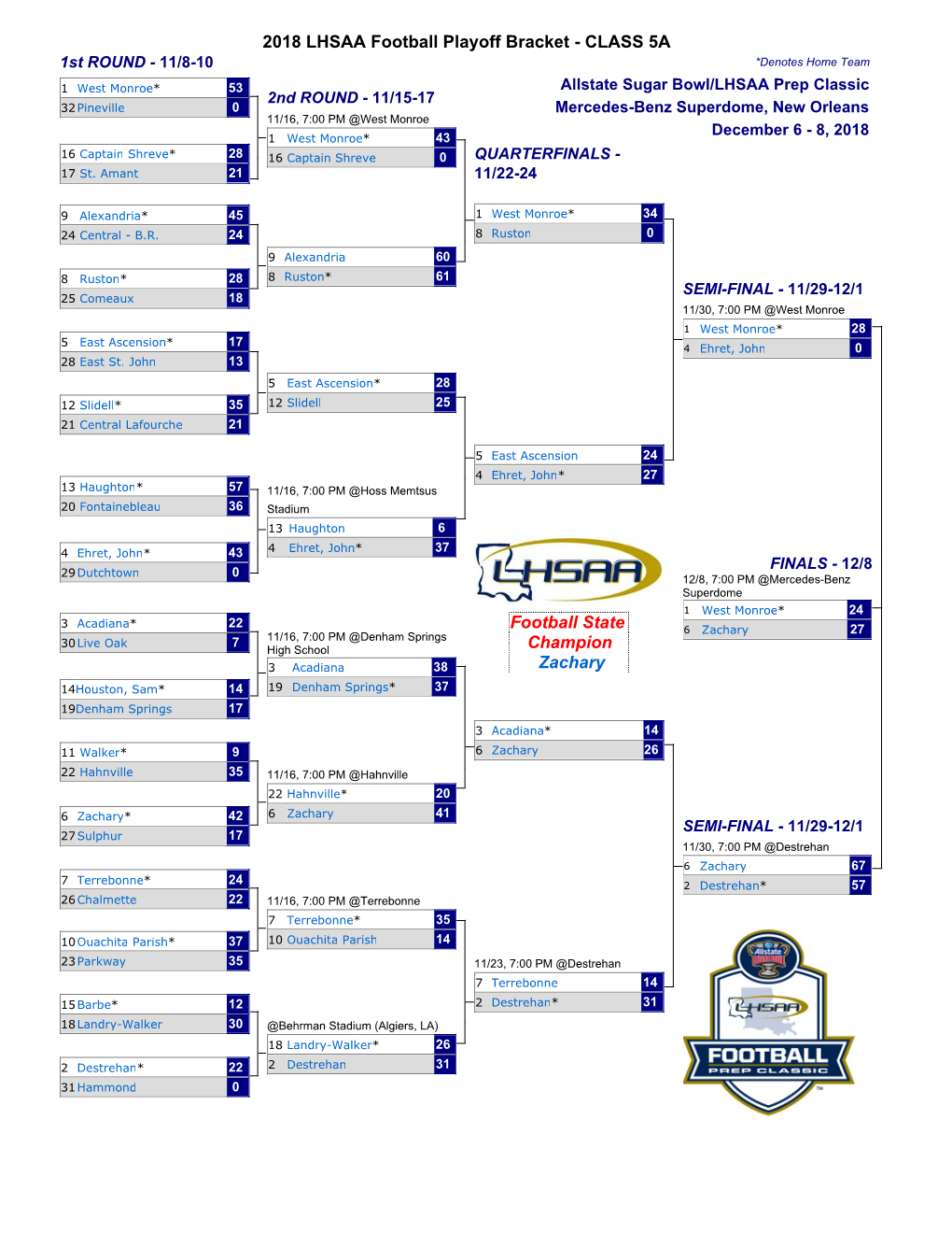 2018 LHSAA Football Playoff Bracket - CLASS 5A 1St ROUND - 11/8-10 *Denotes Home Team