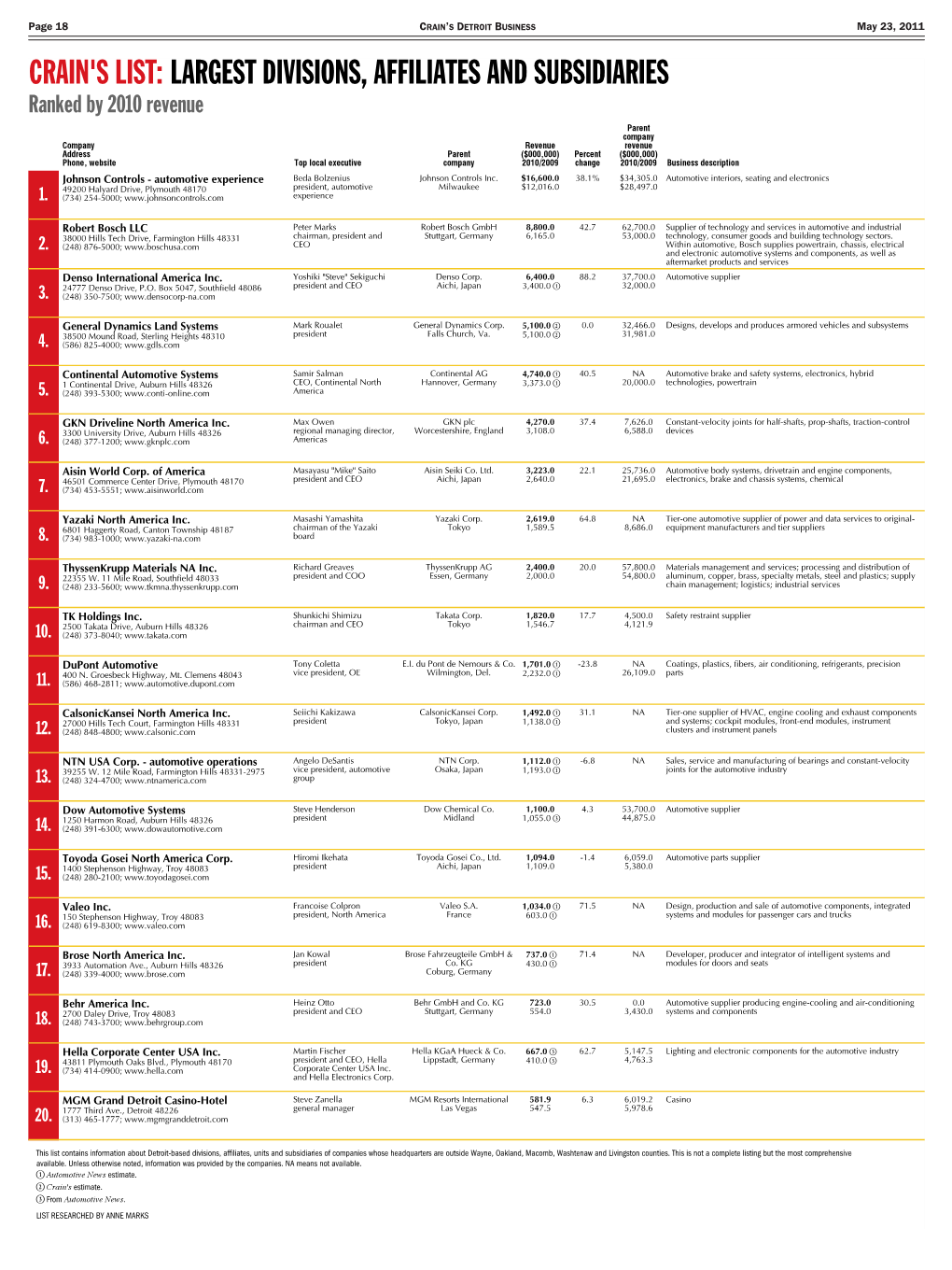 LARGEST DIVISIONS, AFFILIATES and SUBSIDIARIES Ranked by 2010 Revenue