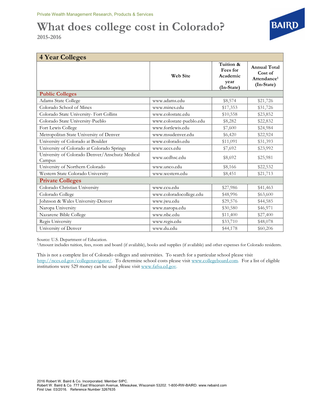 What Does College Cost in Colorado? 2015-2016