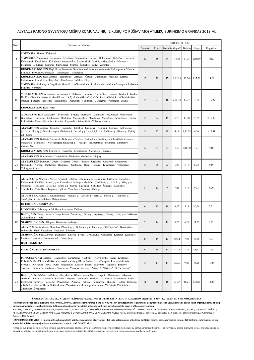 Alytaus Rajono Gyventojų Mišrių Komunalinių (Likusių Po Rūšiavimo) Atliekų Surinkimo Grafikas 2018 M