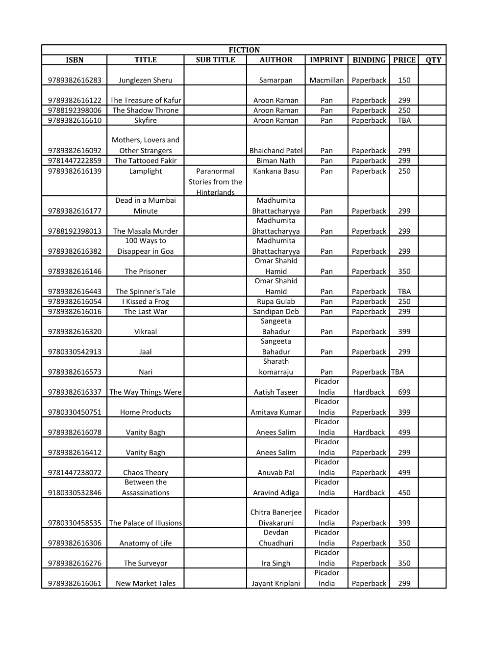 Isbn Title Sub Title Author Imprint Binding Price Qty