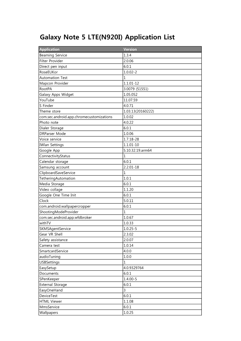 Galaxy Note 5 LTE(N920I) Application List