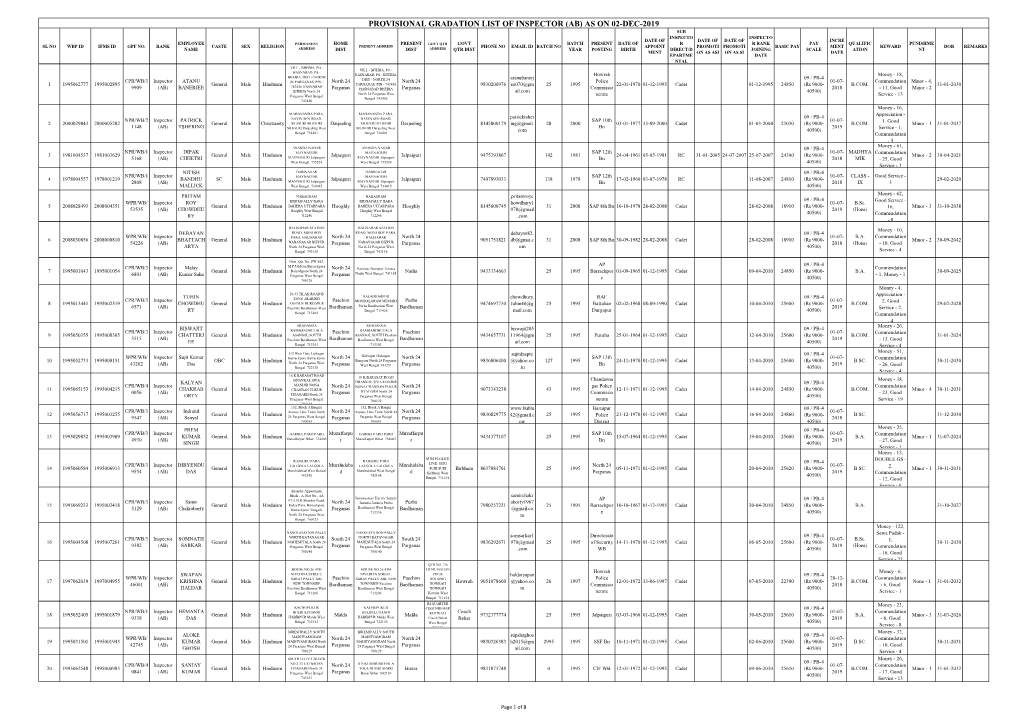 Provisional Gradation List of Inspector (Ab)