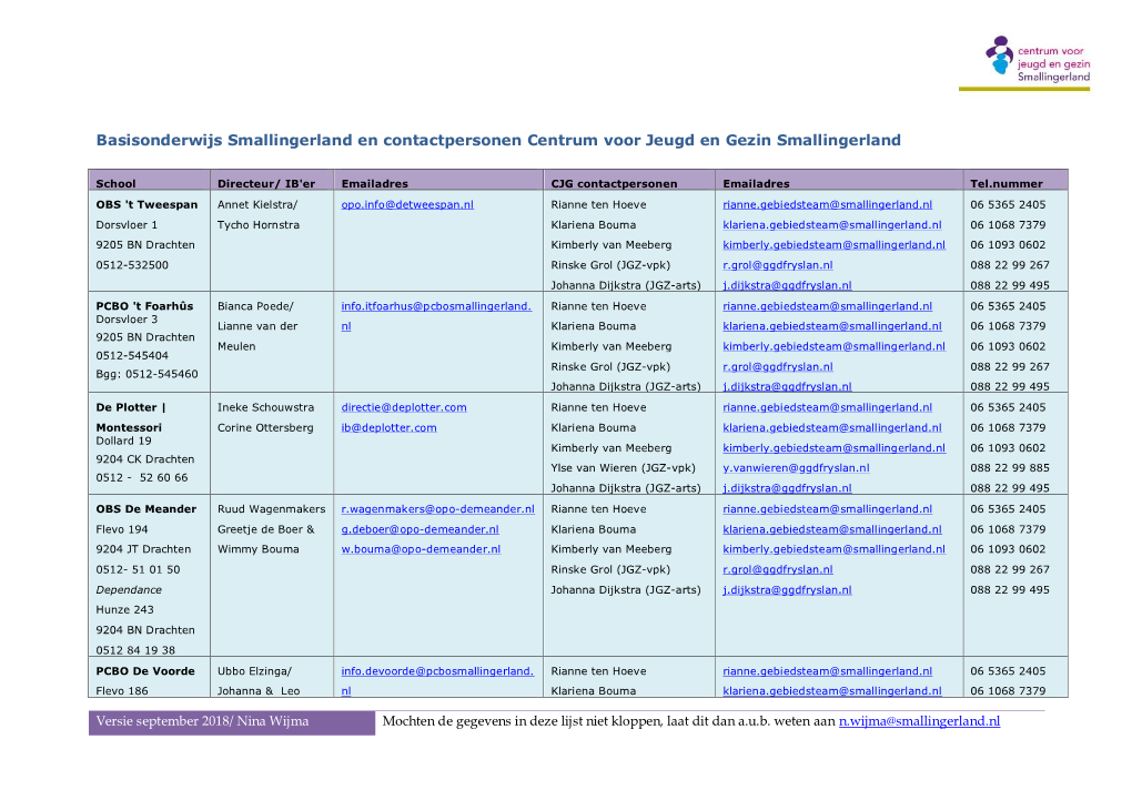 Basisonderwijs Smallingerland En Contactpersonen Centrum Voor Jeugd En Gezin Smallingerland