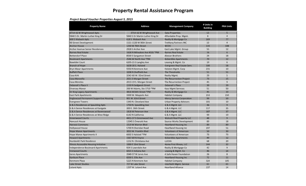 Property Rental Assistance Program