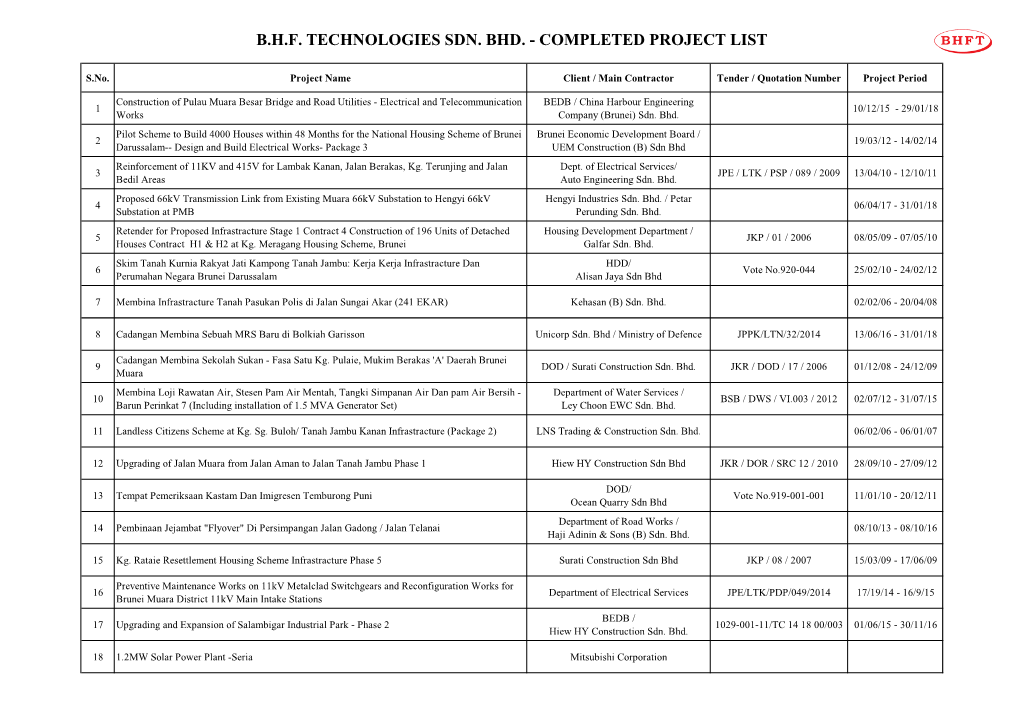 B.H.F. Technologies Sdn. Bhd. - Completed Project List