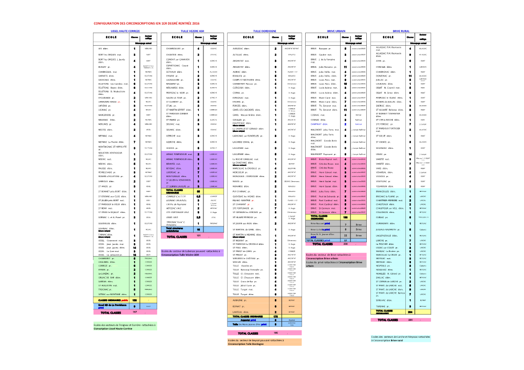 Configuration Des Circonscriptions Ien 1Er Degré Rentrée 2016