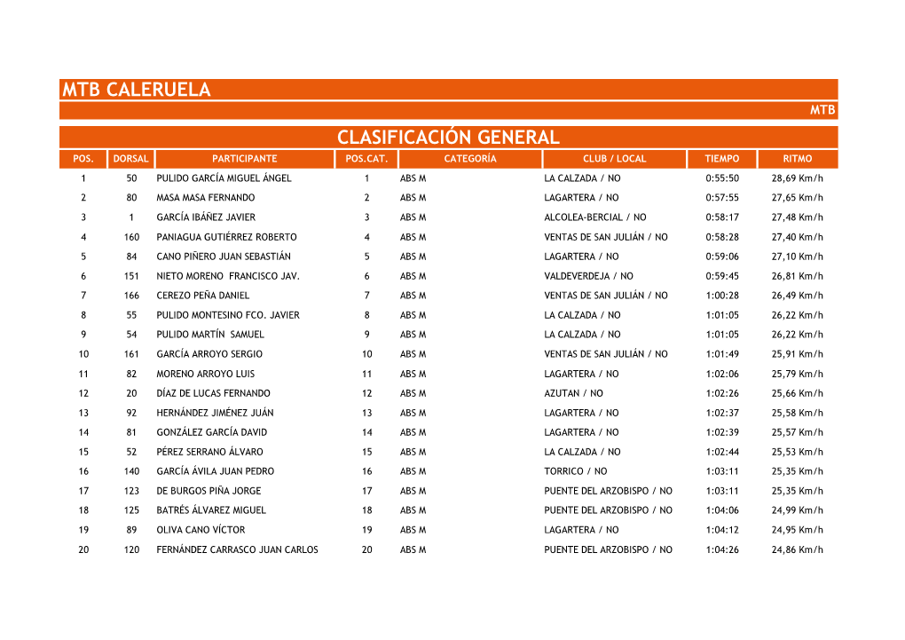 Mtb Caleruela Clasificación General