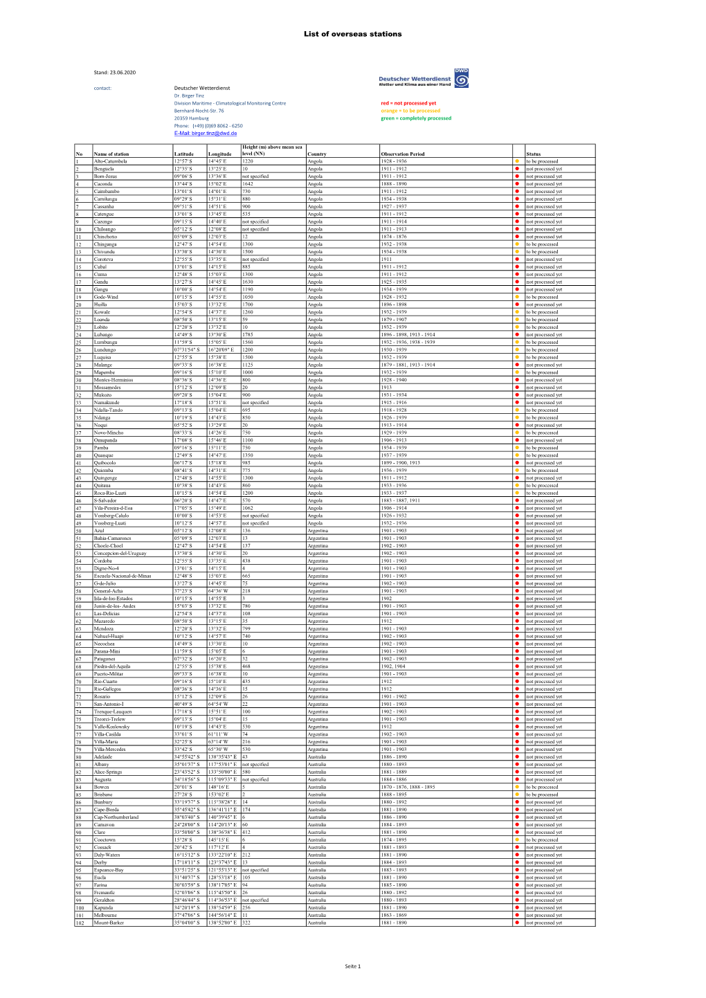 List of Overseas Stations