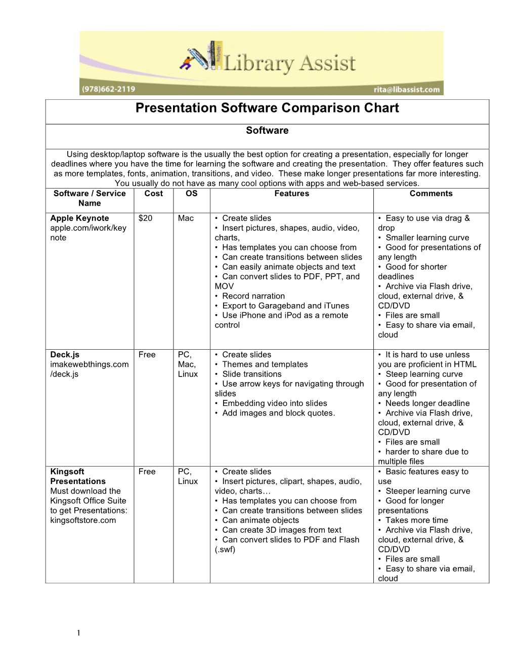 Presentation Software Comparison Chart