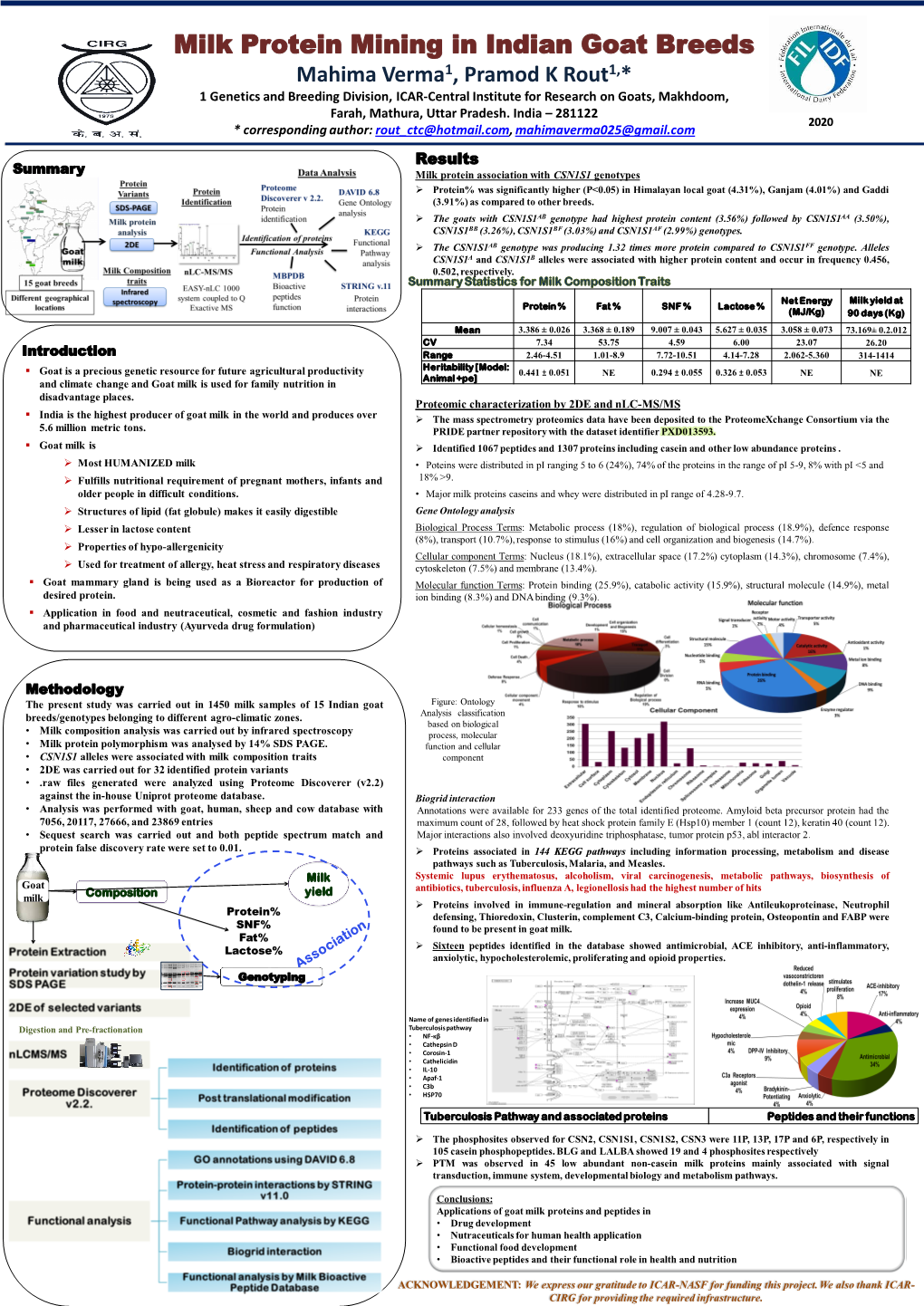 VERMA – Milk Protein Mining in Indian Goat Breeds