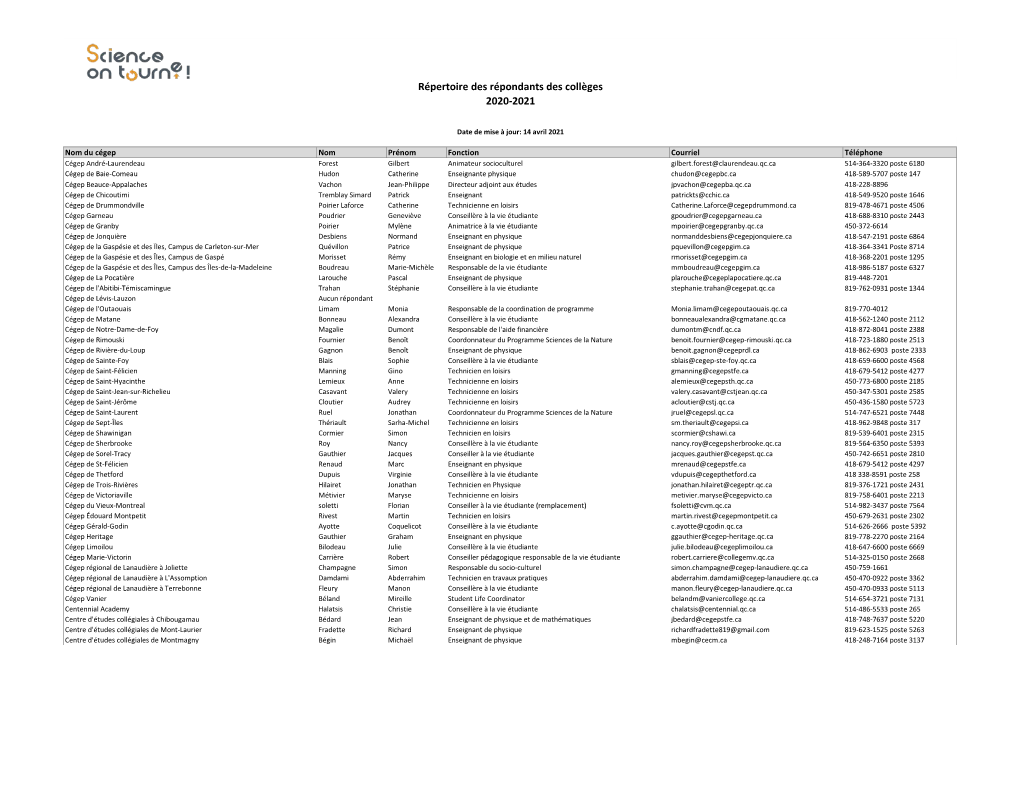 Répertoire Des Répondants Des Collèges 2020-2021