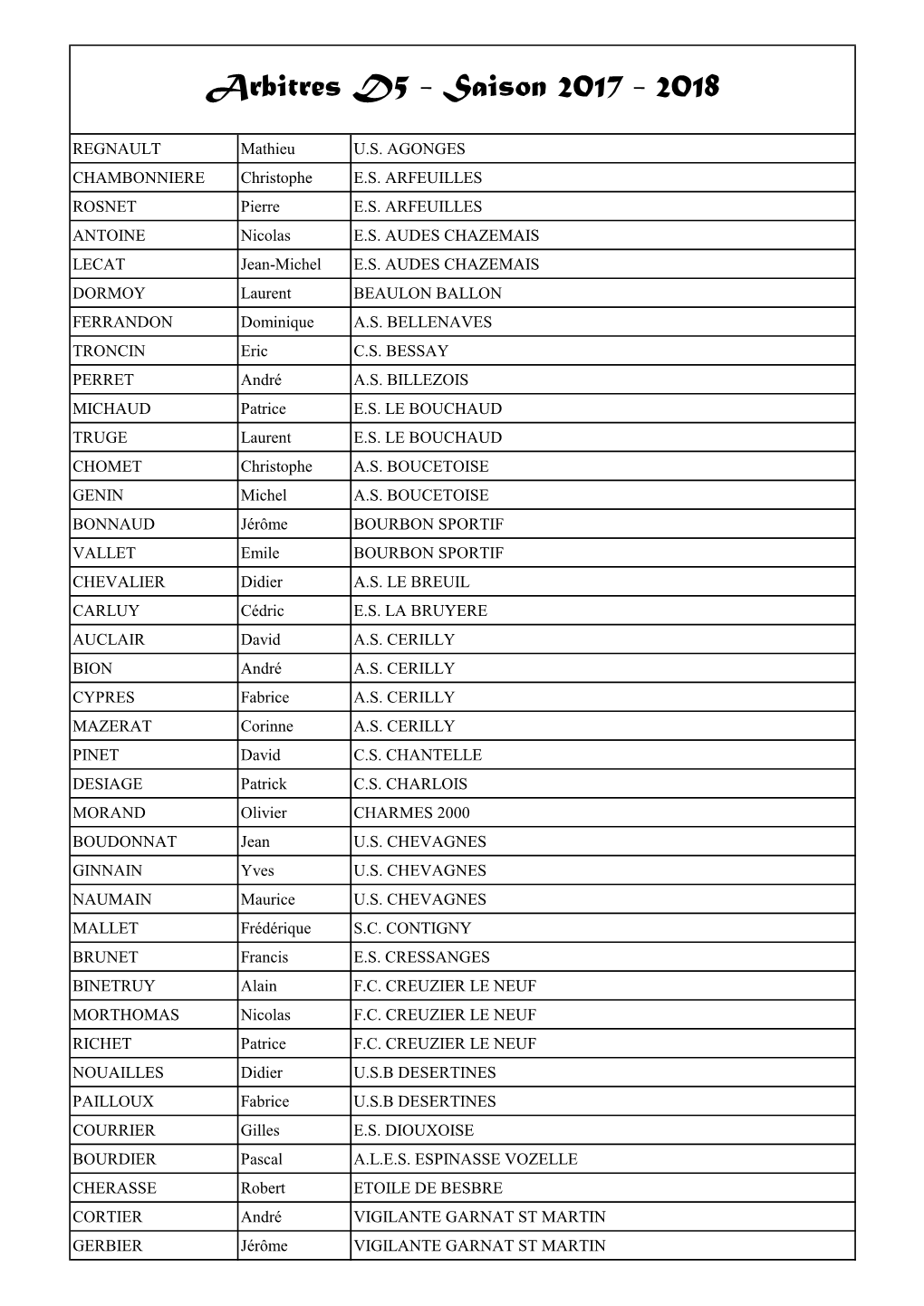 Arbitres D5 - Saison 2017 - 2018