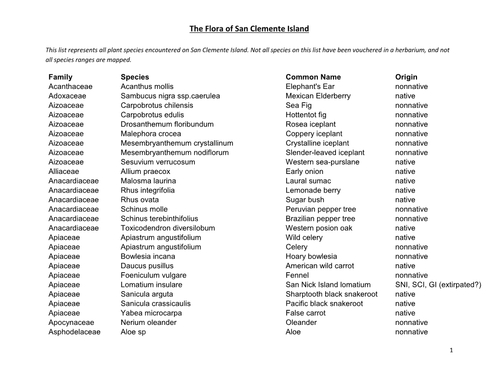 The Flora of San Clemente Island