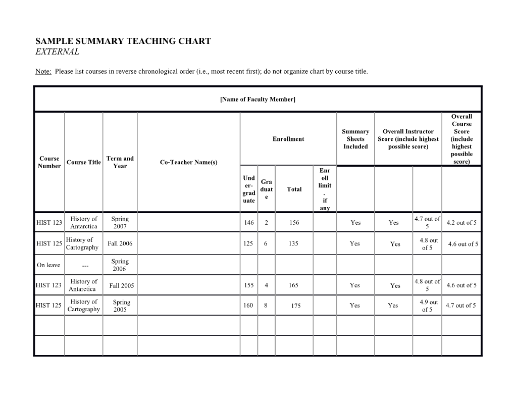 Sample Summary Teaching Chart