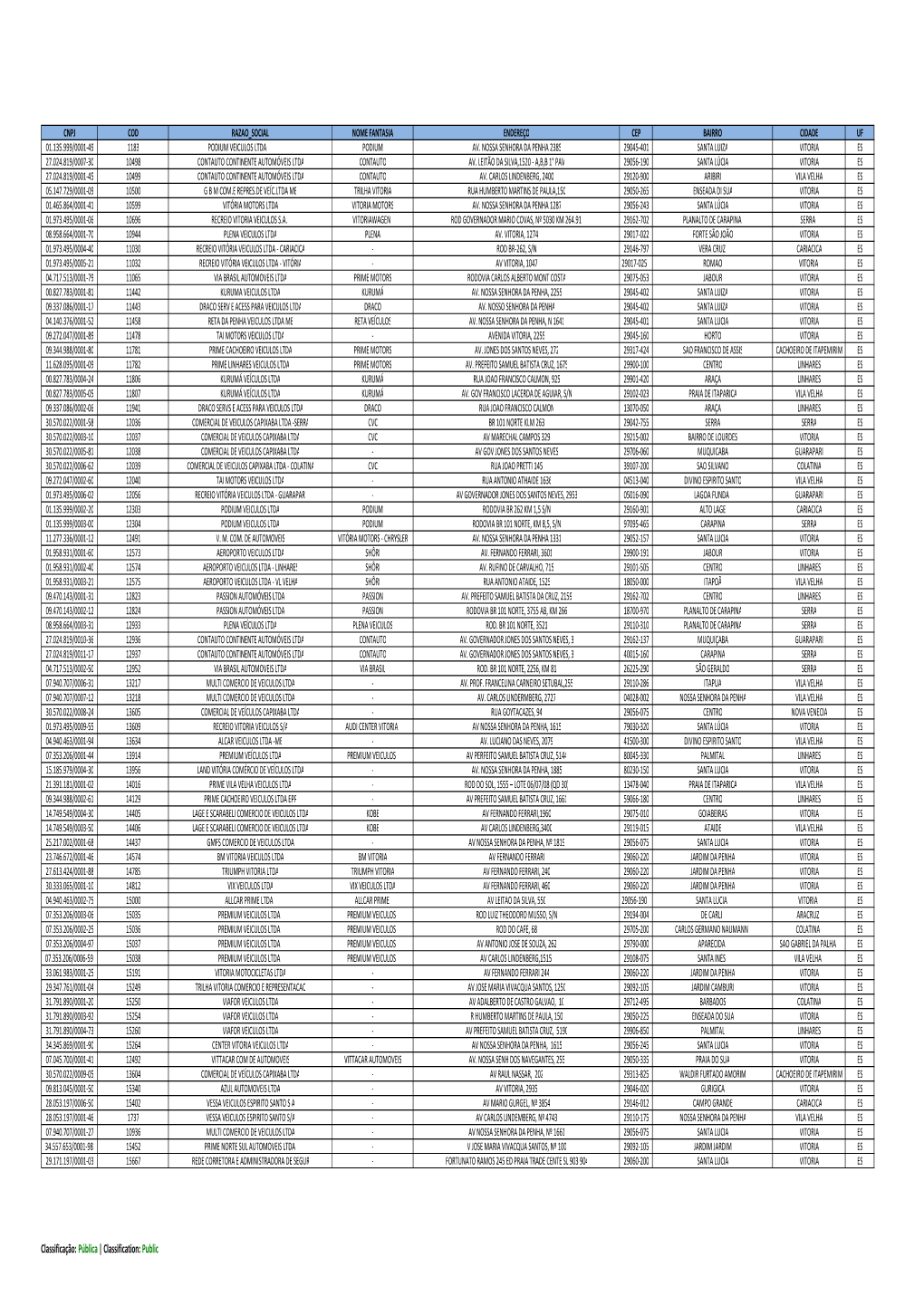 Es 27.024.819/0007-30 10498 Contauto Continente Automóveis Ltda Contauto Av