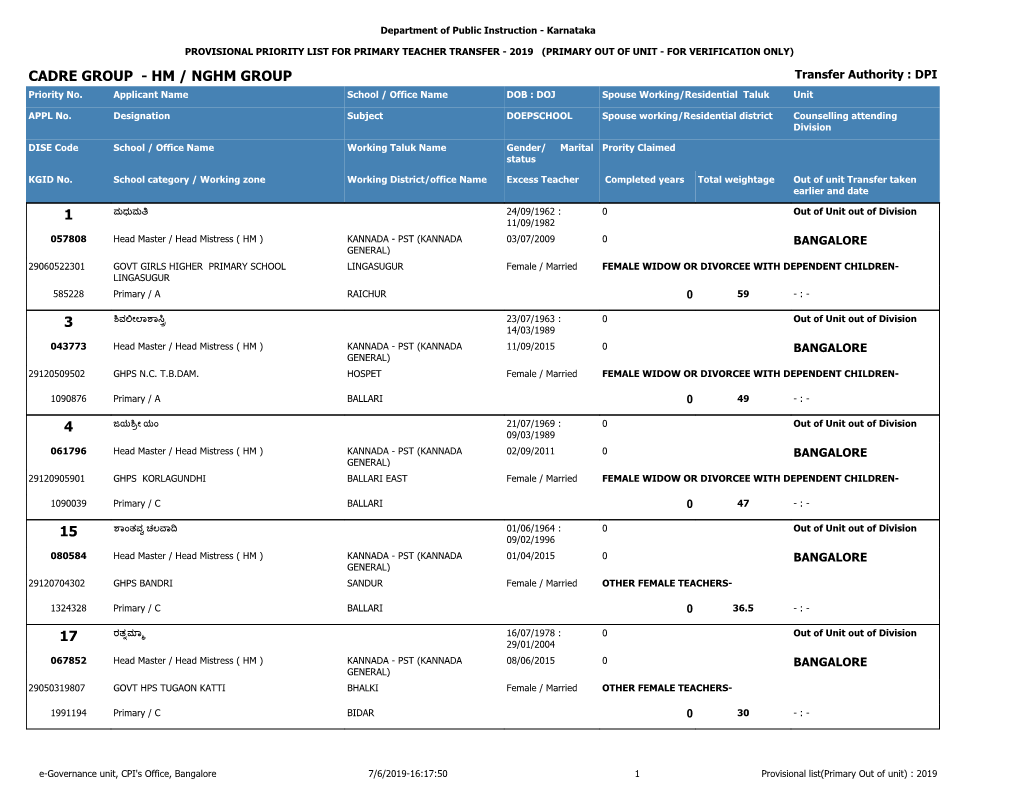 CADRE GROUP - HM / NGHM GROUP Transfer Authority : DPI Priority No