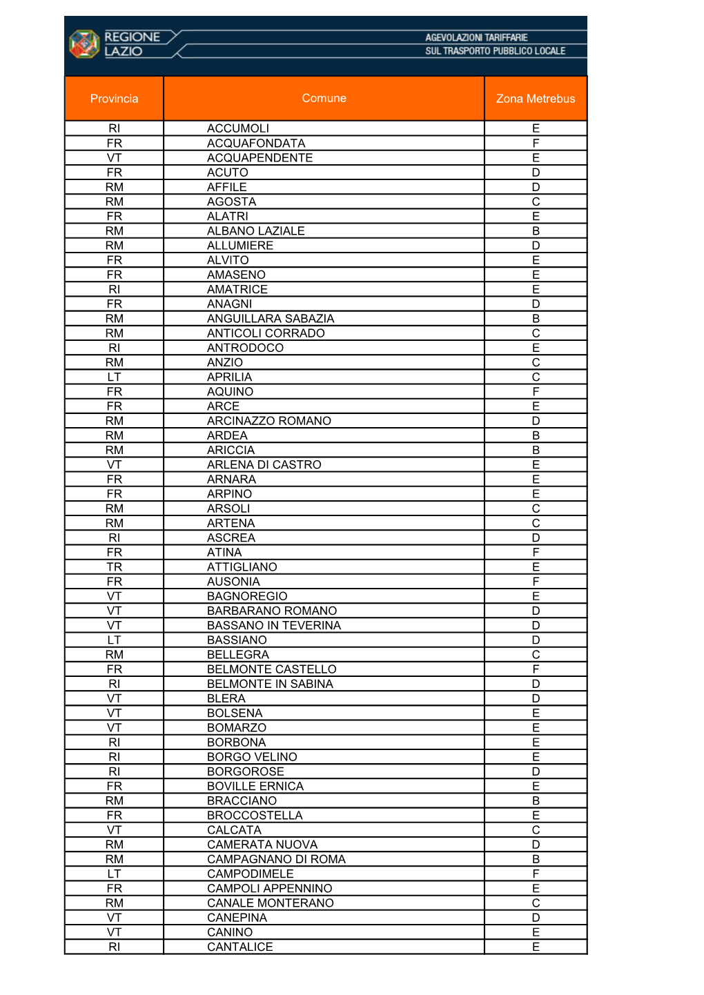 Provincia Zona Metrebus RI ACCUMOLI E FR ACQUAFONDATA F