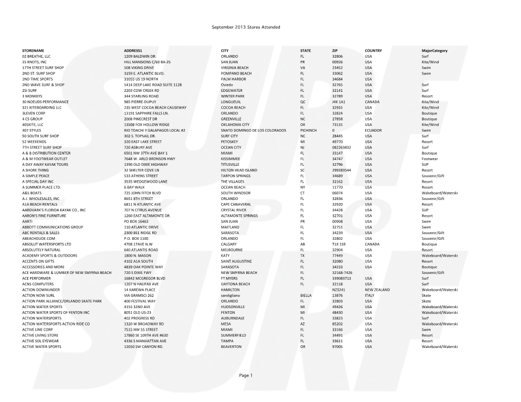 September 2013 Stores Attended Page 1 STORENAME ADDRESS1
