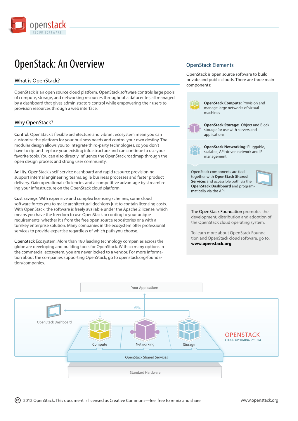 Openstack® CLOUD SOFTWARE