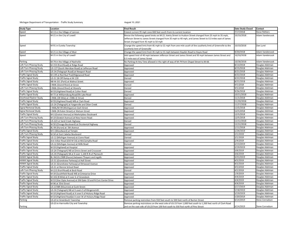 MDOT Traffic Study Summary