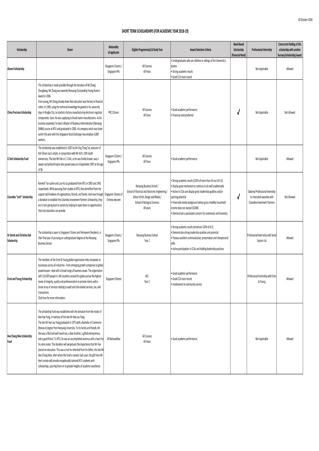 AY18-19 ST Scholarships Eligibility & Terms