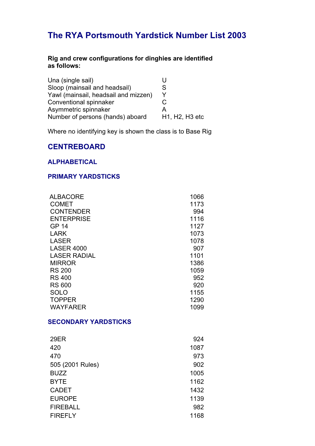 The RYA Portsmouth Yardstick Number List 2003