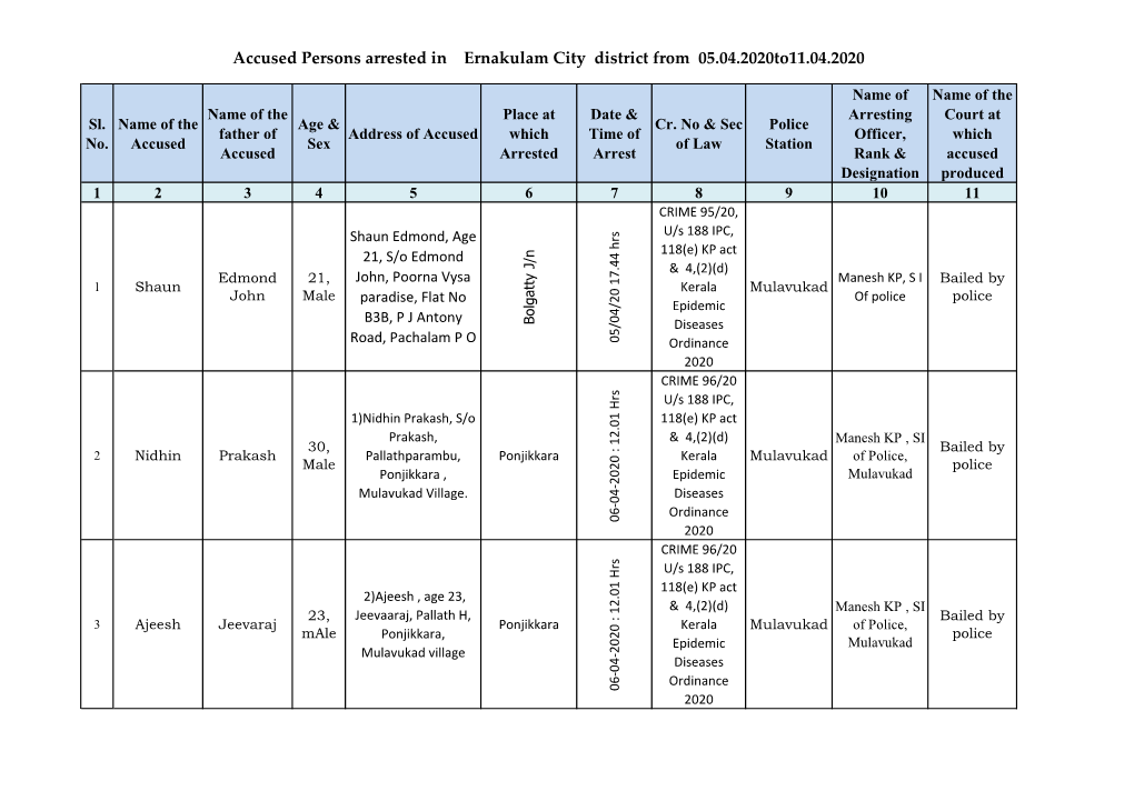 Accused Persons Arrested in Ernakulam City District from 05.04.2020To11.04.2020