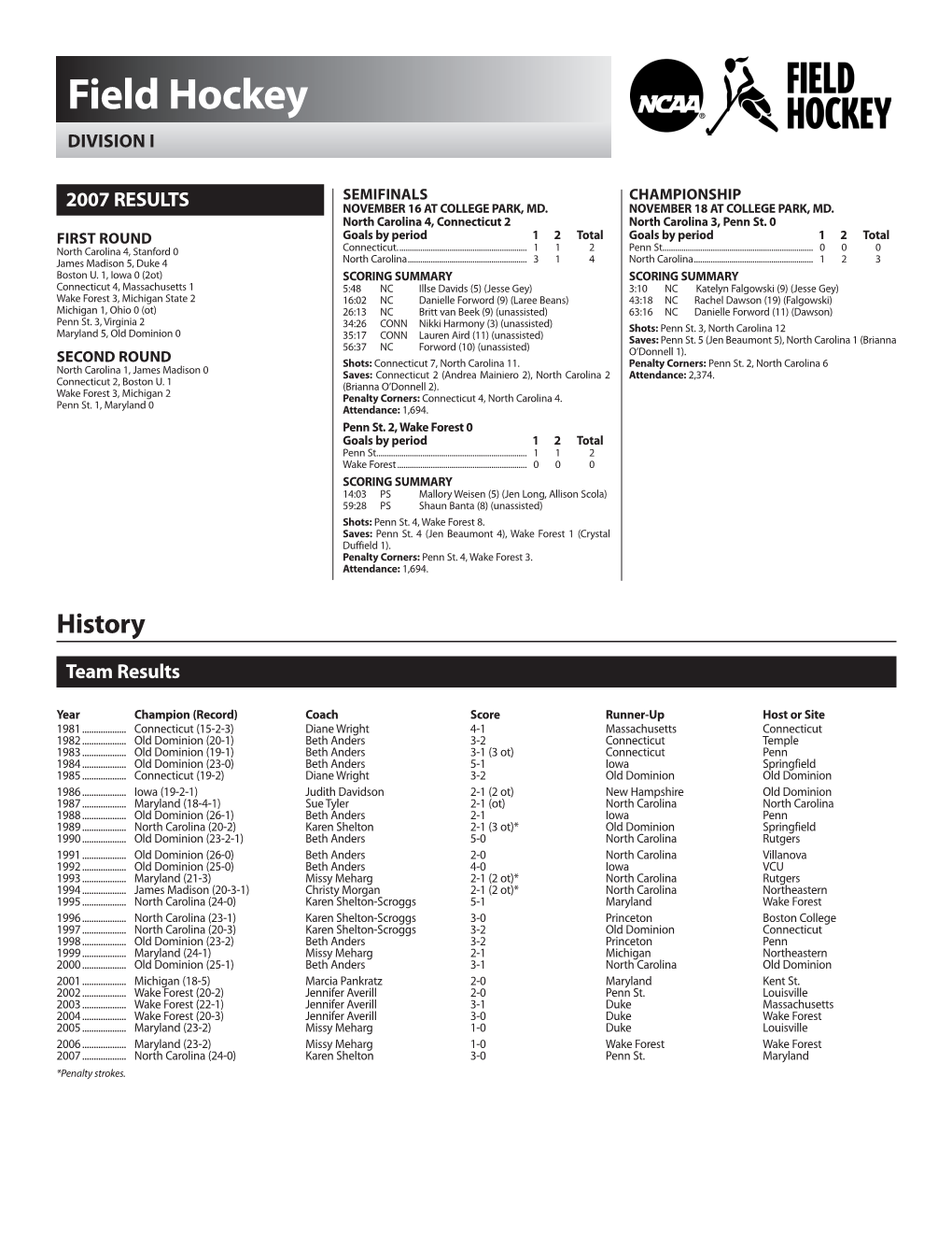 Field Hockey DIVISION I