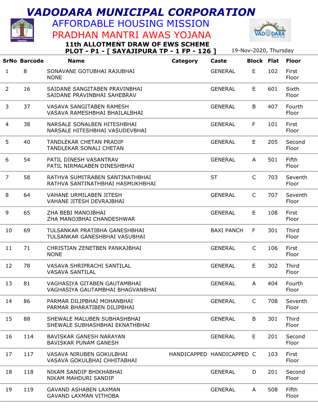 PRADHAN MANTRI AWAS YOJANA DRAW LIST(Date:19-Nov-2020)