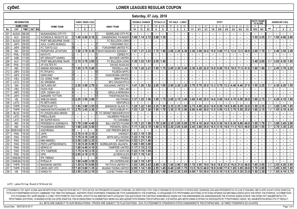 Cybet. LOWER LEAGUES REGULAR COUPON