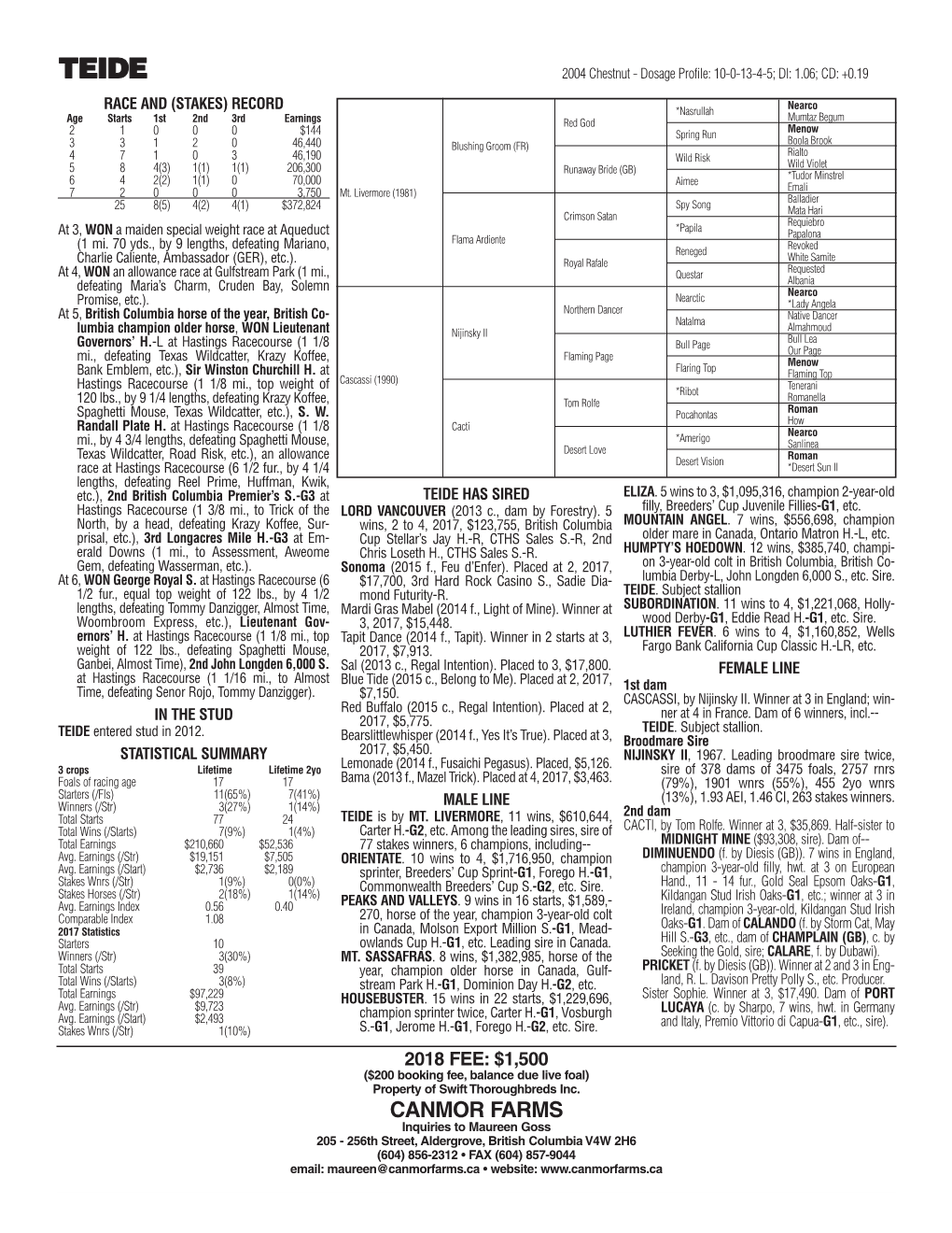 TEIDE 2004 Chestnut - Dosage Profile: 10-0-13-4-5; DI: 1.06; CD: +0.19