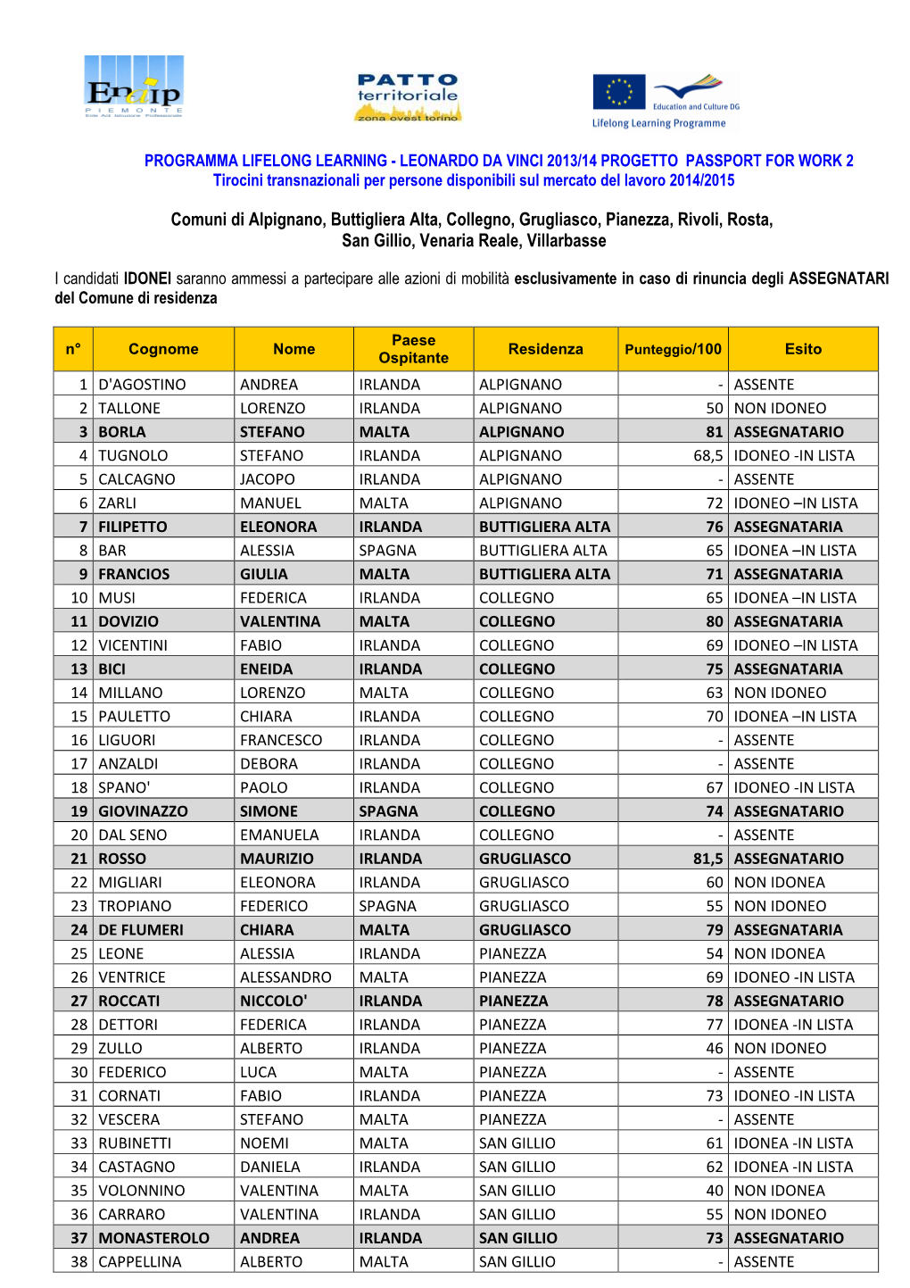 Comuni Di Alpignano, Buttigliera Alta, Collegno, Grugliasco, Pianezza, Rivoli, Rosta, San Gillio, Venaria Reale, Villarbasse