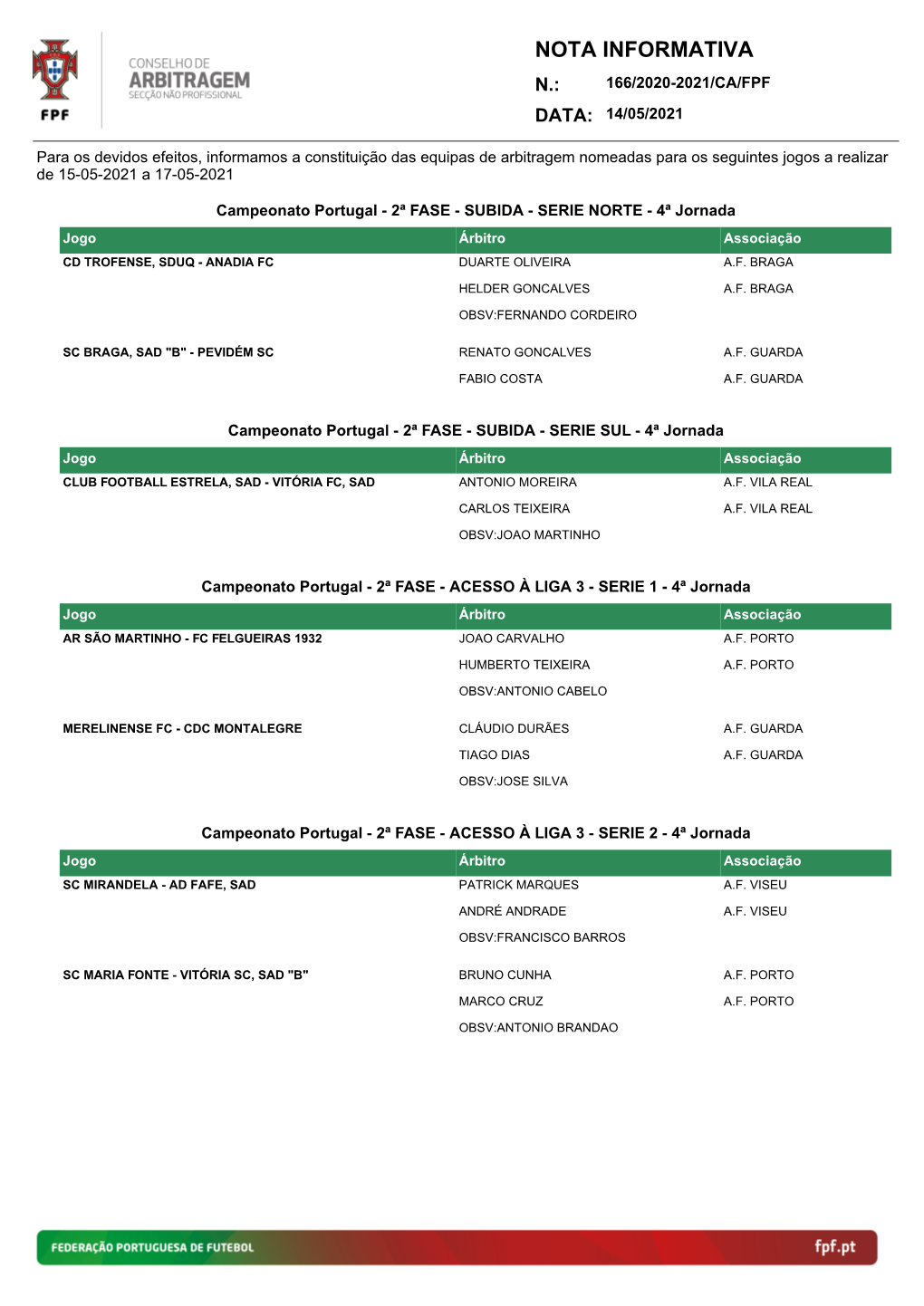 Nota Informativa N.: 166/2020-2021/Ca/Fpf Data: 14/05/2021