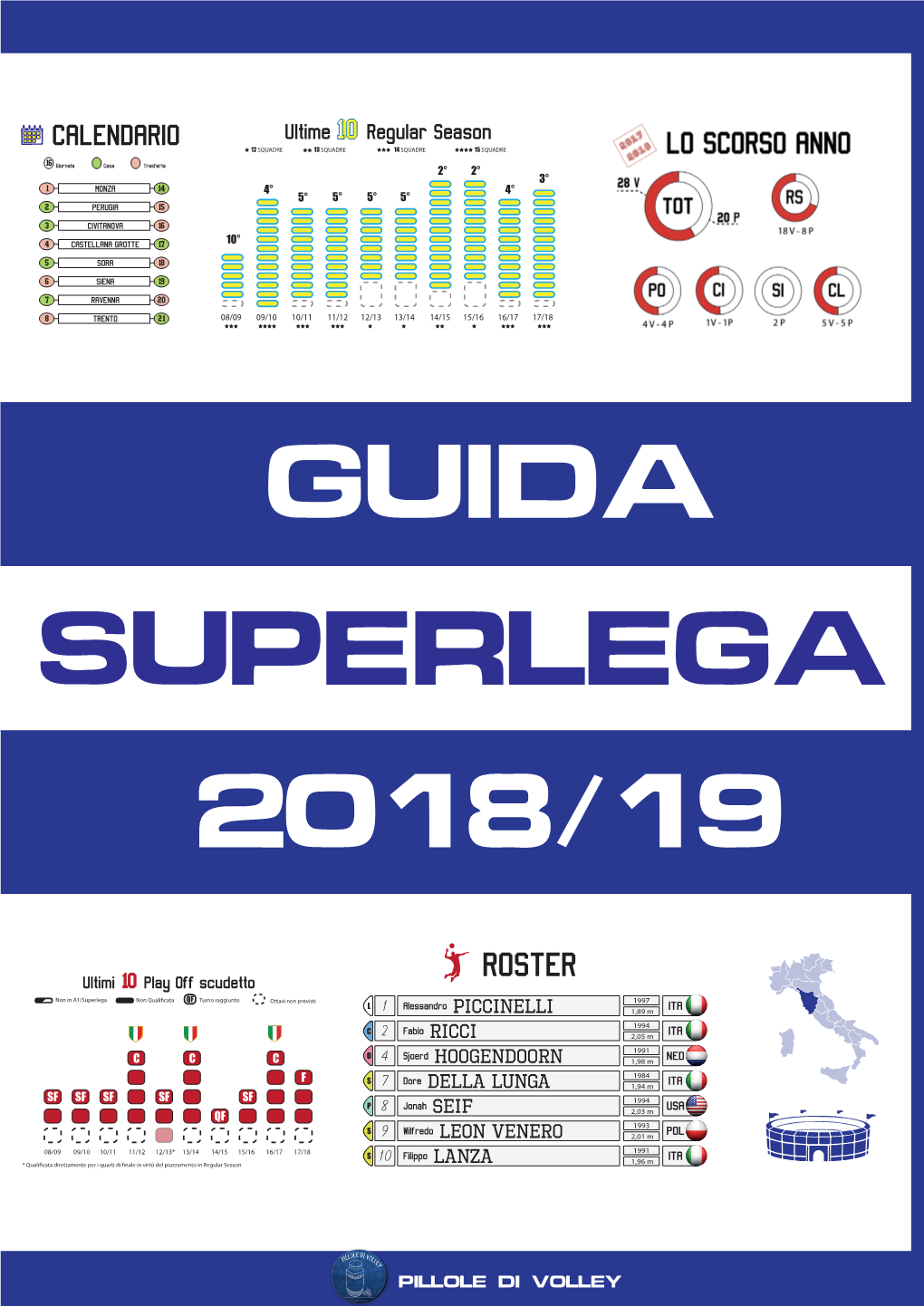 Guida Superlega 2018/19