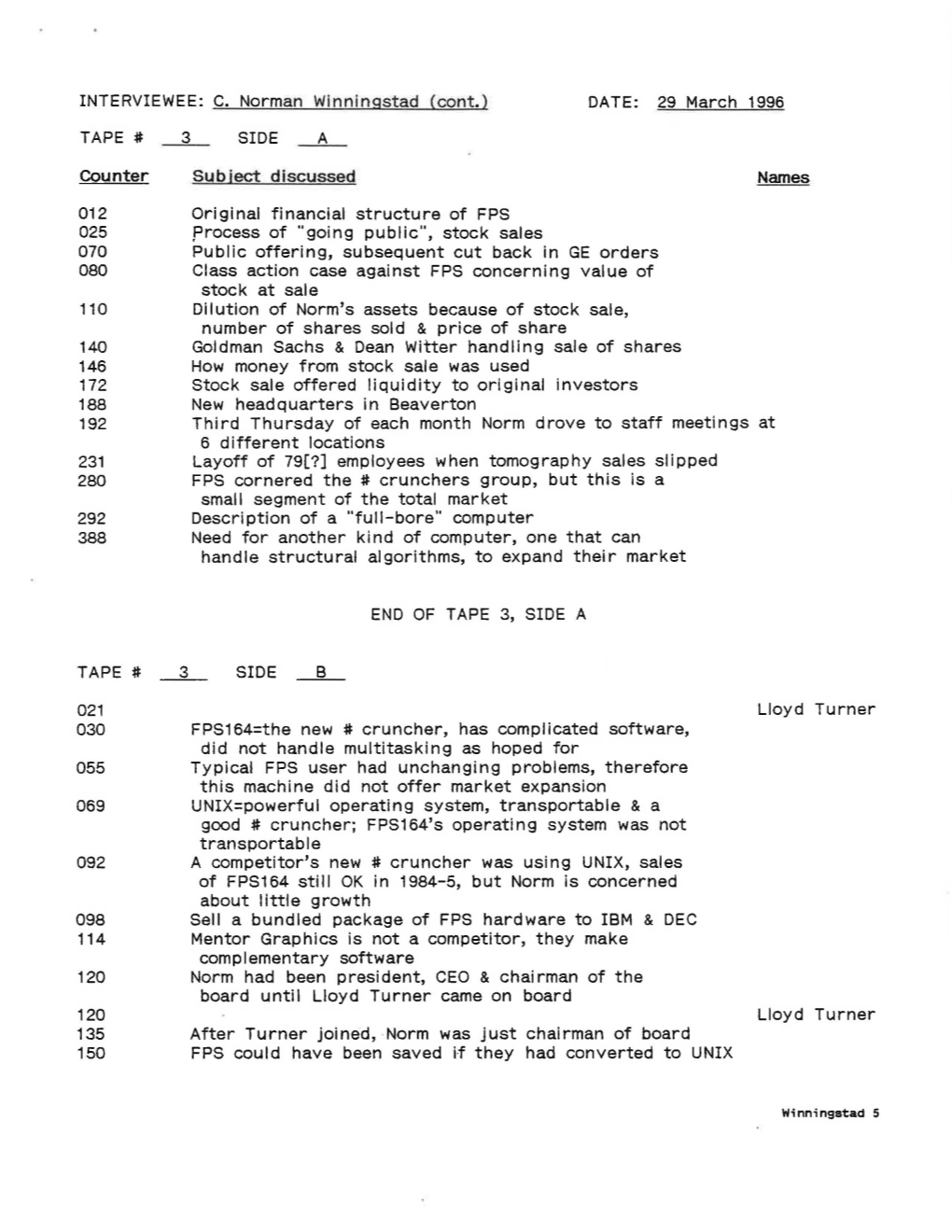 C. Norman Wlnnlngstad (Cont.) DATE: 29 March 1996 TAPE# Counter 012