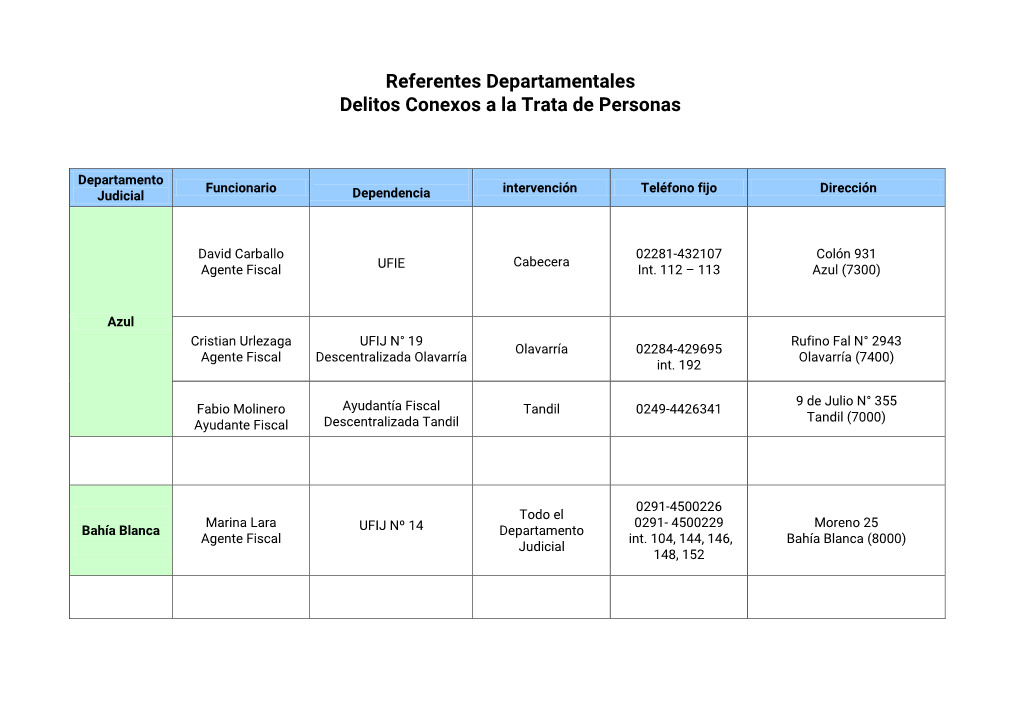 Referentes Departamentales Delitos Conexos a La Trata De Personas