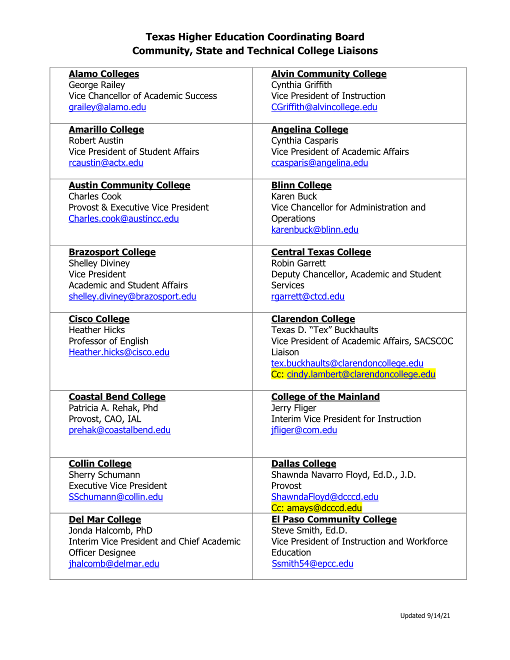 Community, State and Technical College Liaisons