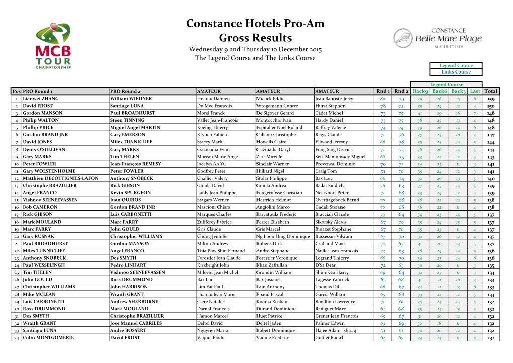 Constance Hotels Pro-Am Gross Results Wednesday 9 and Thursday 10 December 2015 the Legend Course and the Links Course Legend Course Links Course