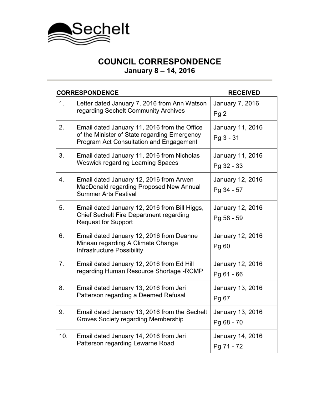 COUNCIL CORRESPONDENCE January 8 – 14, 2016