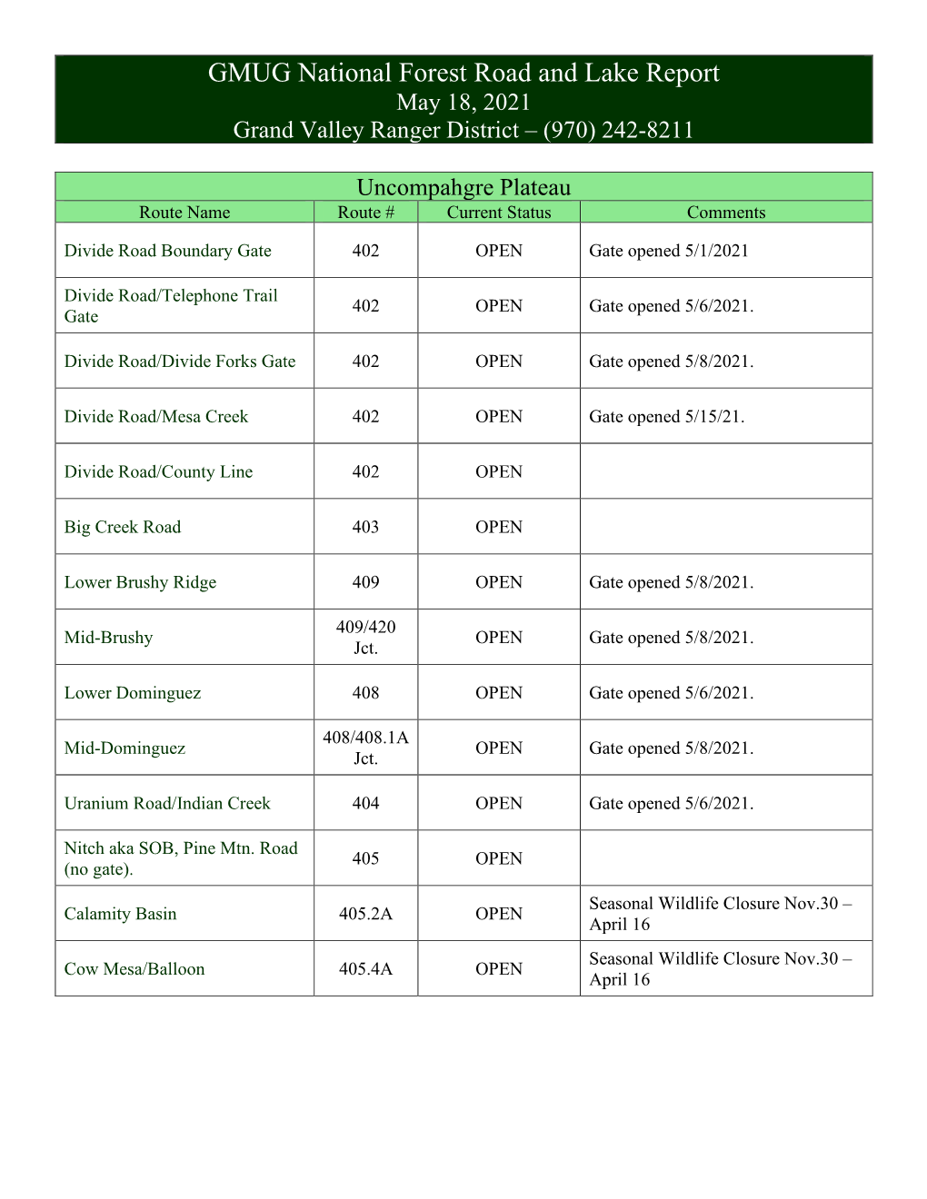 GMUG National Forest Road and Lake Report May 18, 2021 Grand Valley Ranger District – (970) 242-8211