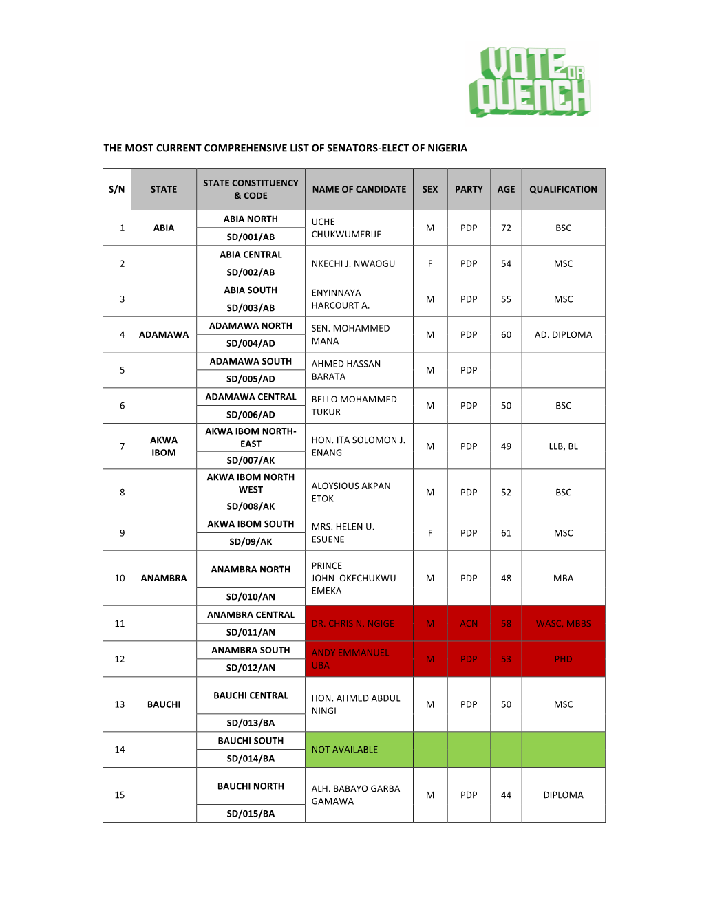 The Most Current Comprehensive List of Senators-Elect of Nigeria