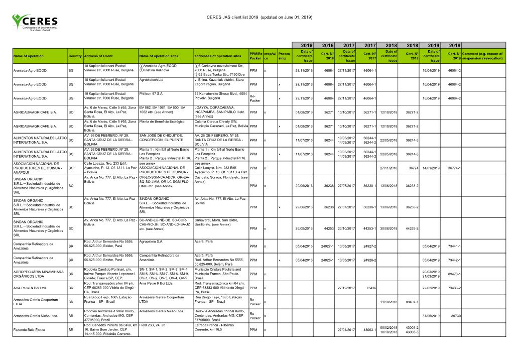 CERES JAS Client List 2019 (Updated on June 01, 2019)