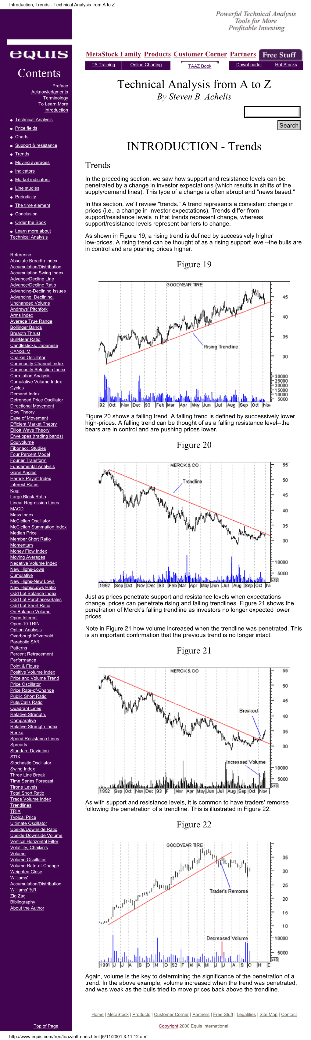 Technical Analysis from a to Z