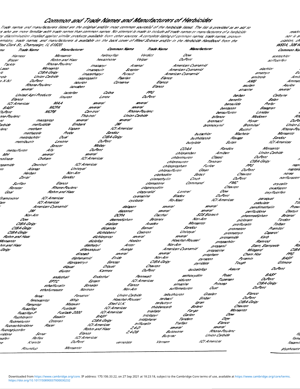 Common and Trade Names and Manufacturers of Herbicides