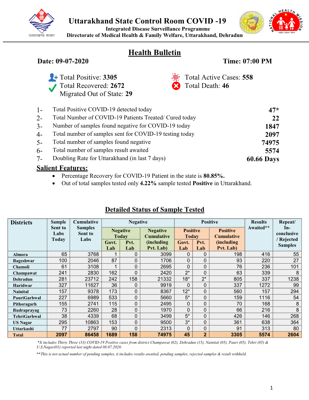 Uttarakhand State Control Room COVID -19 Health Bulletin